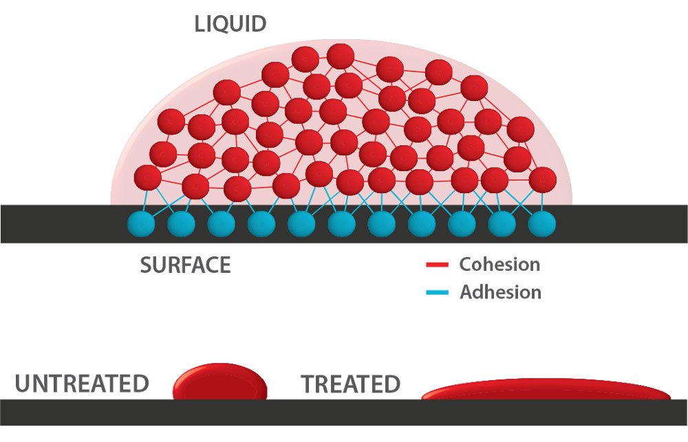 Common adhesion impediments found on surfaces